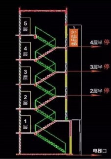 十部委联合出手力推电梯加装，全国缺口或超4000万台， 电梯企业和安装维保上迎来发展新机遇