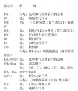 奥的斯电梯主板按键和灯的说明